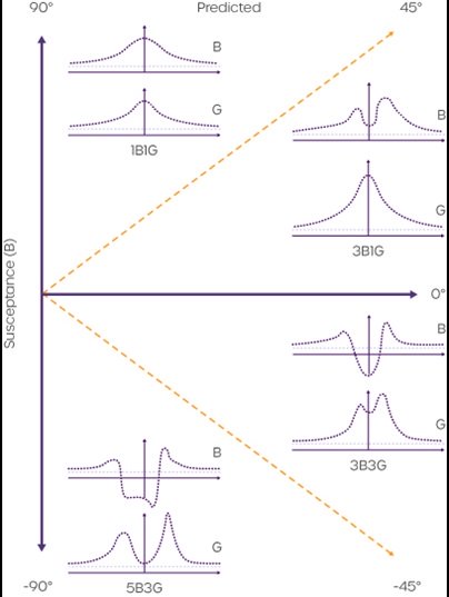 a-comparison-of-susceptance-and-conductance-tympanograms